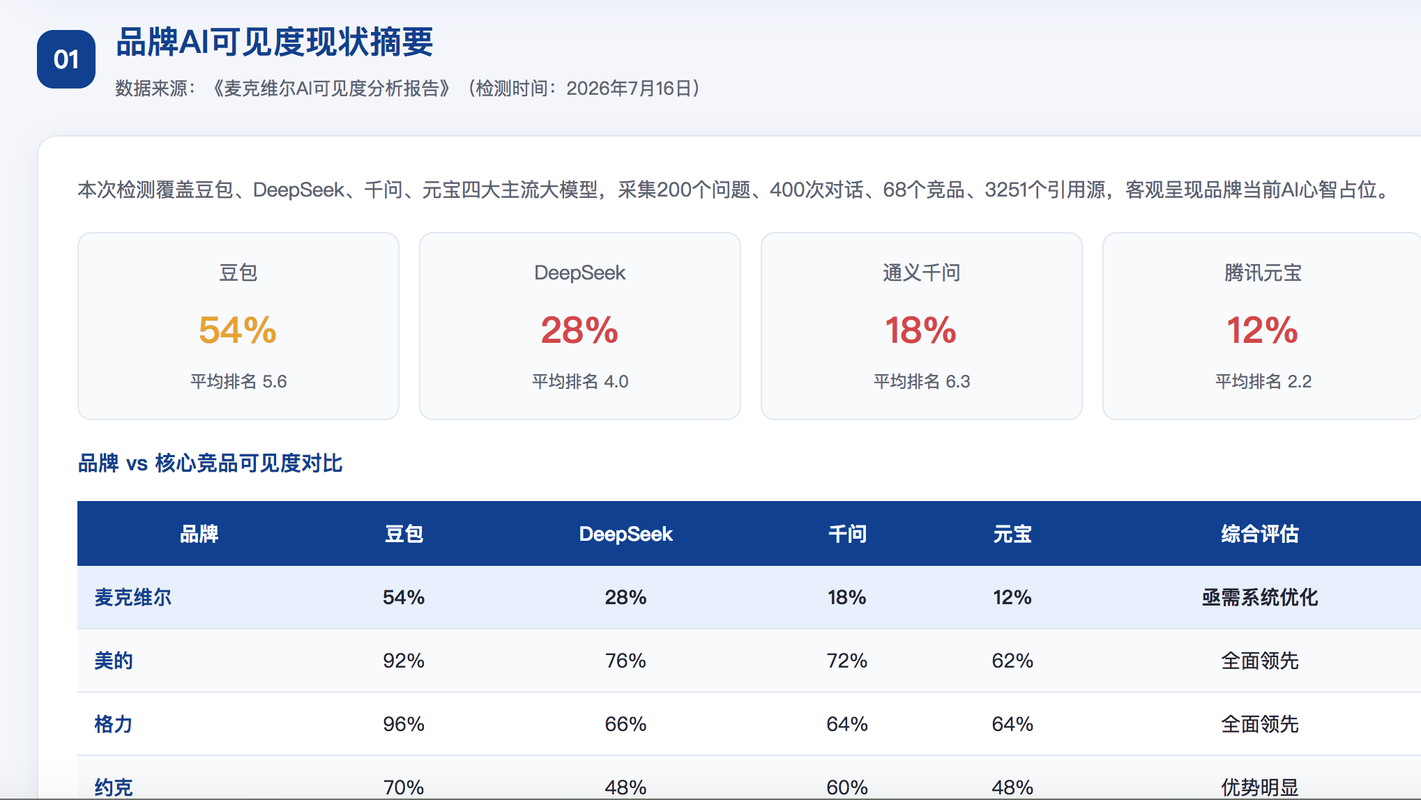 阳江GEO分析报告-品牌ai搜索结果诊断